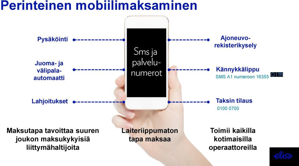 tilaus 0100 0700 Maksutapa tavoittaa suuren joukon maksukykyisiä