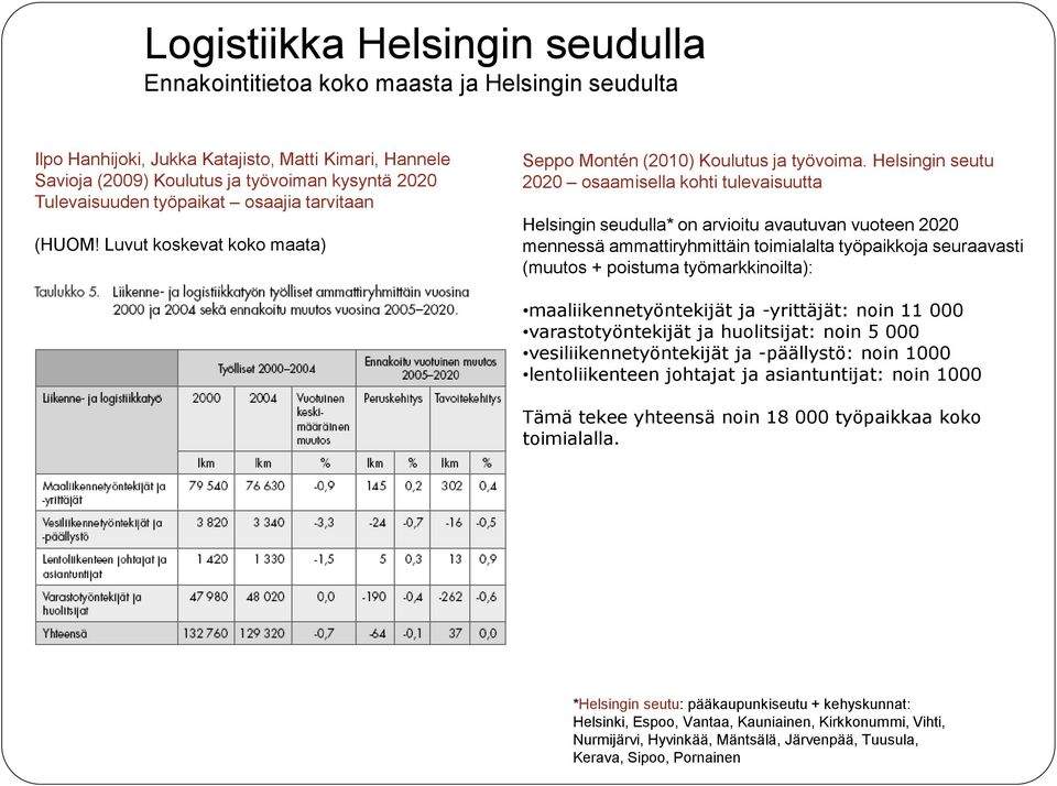 Helsingin seutu 2020 osaamisella kohti tulevaisuutta Helsingin seudulla* on arvioitu avautuvan vuoteen 2020 mennessä ammattiryhmittäin toimialalta työpaikkoja seuraavasti (muutos + poistuma