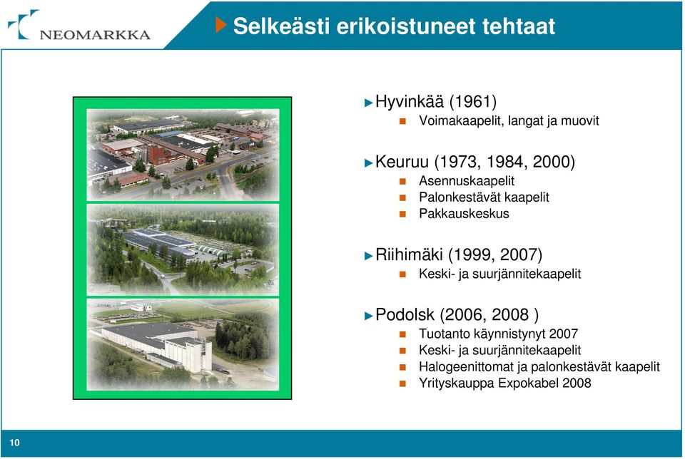 2007) Keski- ja suurjännitekaapelit Podolsk (2006, 2008 ) Tuotanto käynnistynyt 2007