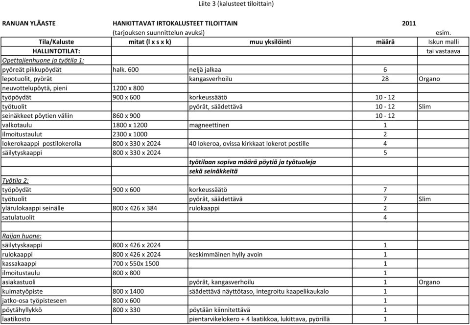 600 neljä jalkaa 6 lepotuolit, pyörät kangasverhoilu 28 Organo neuvottelupöytä, pieni 1200 x 800 työpöydät 900 x 600 korkeussäätö 10 12 työtuolit pyörät, säädettävä 10 12 Slim seinäkkeet pöytien