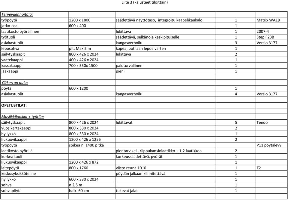 Max 2 m kapea, potilaan lepoa varten 1 säilytyskaapit 800 x 426 x 2024 lukittava 2 vaatekaappi 400 x 426 x 2024 1 kassakaappi 700 x 550x 1500 paloturvallinen 1 jääkaappi pieni 1 Yläkerran aula: pöytä