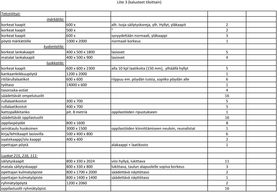 lasiovet 5 matalat lankakaapit 400 x 500 x 900 lasiovet 4 luokkatila: korkeat kaapit 600 x 600 x 2300 alla 10 kpl laatikoita (150 mm), ylhäällä hyllyt 5 kankaanleikkuupöytä 1200 x 2000 1