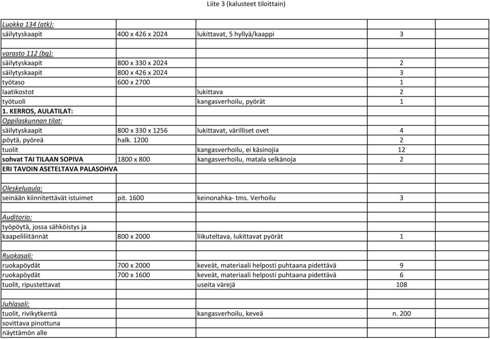 1200 2 tuolit kangasverhoilu, ei käsinojia 12 sohvat TAI TILAAN SOPIVA 1800 x 800 kangasverhoilu, matala selkänoja 2 ERI TAVOIN ASETELTAVA PALASOHVA Oleskeluaula: seinään kiinnitettävät istuimet pit.