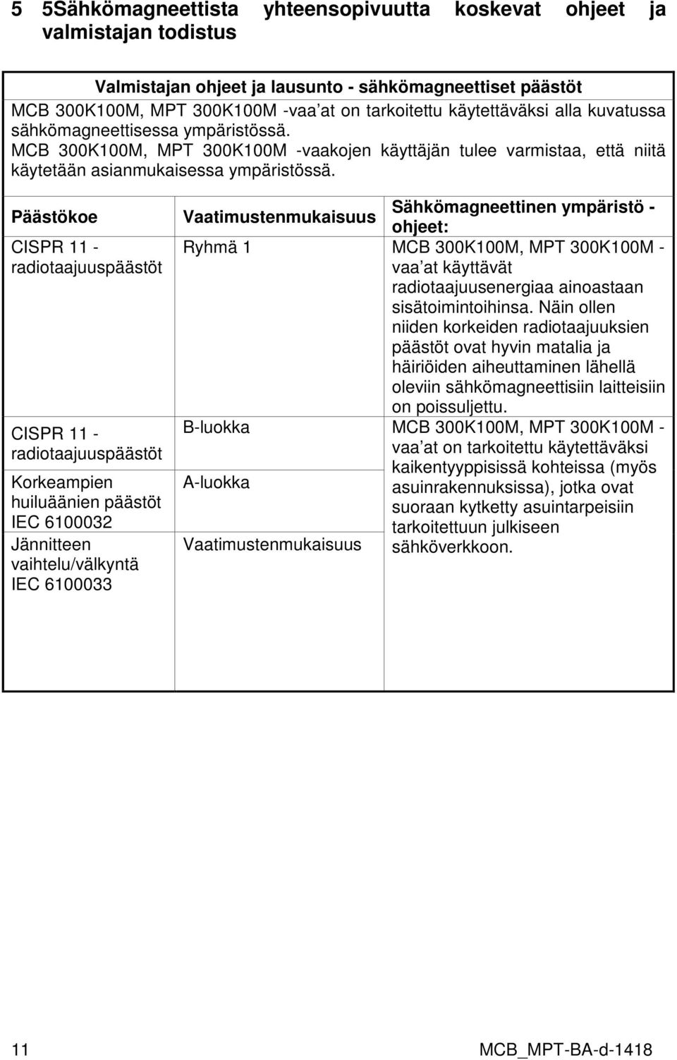 Päästökoe CISPR 11 - radiotaajuuspäästöt CISPR 11 - radiotaajuuspäästöt Korkeampien huiluäänien päästöt IEC 6100032 Jännitteen vaihtelu/välkyntä IEC 6100033 Sähkömagneettinen ympäristö -