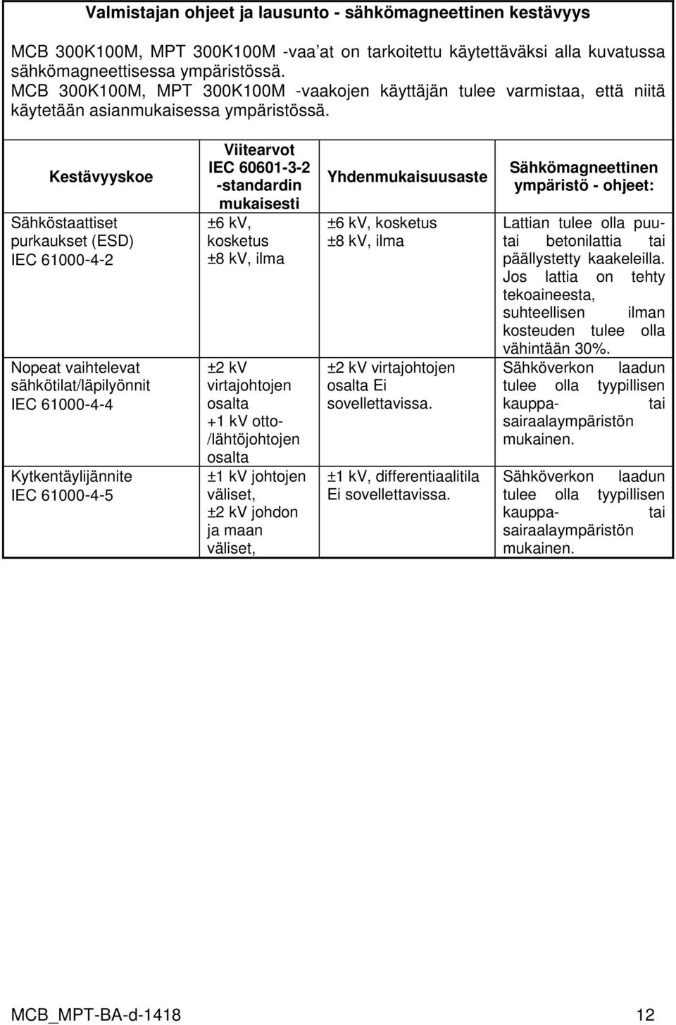 Kestävyyskoe Sähköstaattiset purkaukset (ESD) IEC 61000-4-2 Nopeat vaihtelevat sähkötilat/läpilyönnit IEC 61000-4-4 Kytkentäylijännite IEC 61000-4-5 Viitearvot IEC 60601-3-2 -standardin mukaisesti ±6
