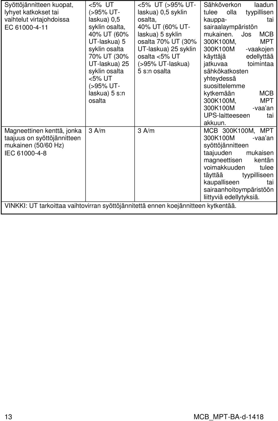 Jos MCB UT-laskua) 5 osalta 70% UT (30% 300K100M, MPT syklin osalta UT-laskua) 25 syklin 300K100M -vaakojen 70% UT (30% osalta <5% UT käyttäjä edellyttää UT-laskua) 25 (>95% UT-laskua) jatkuvaa