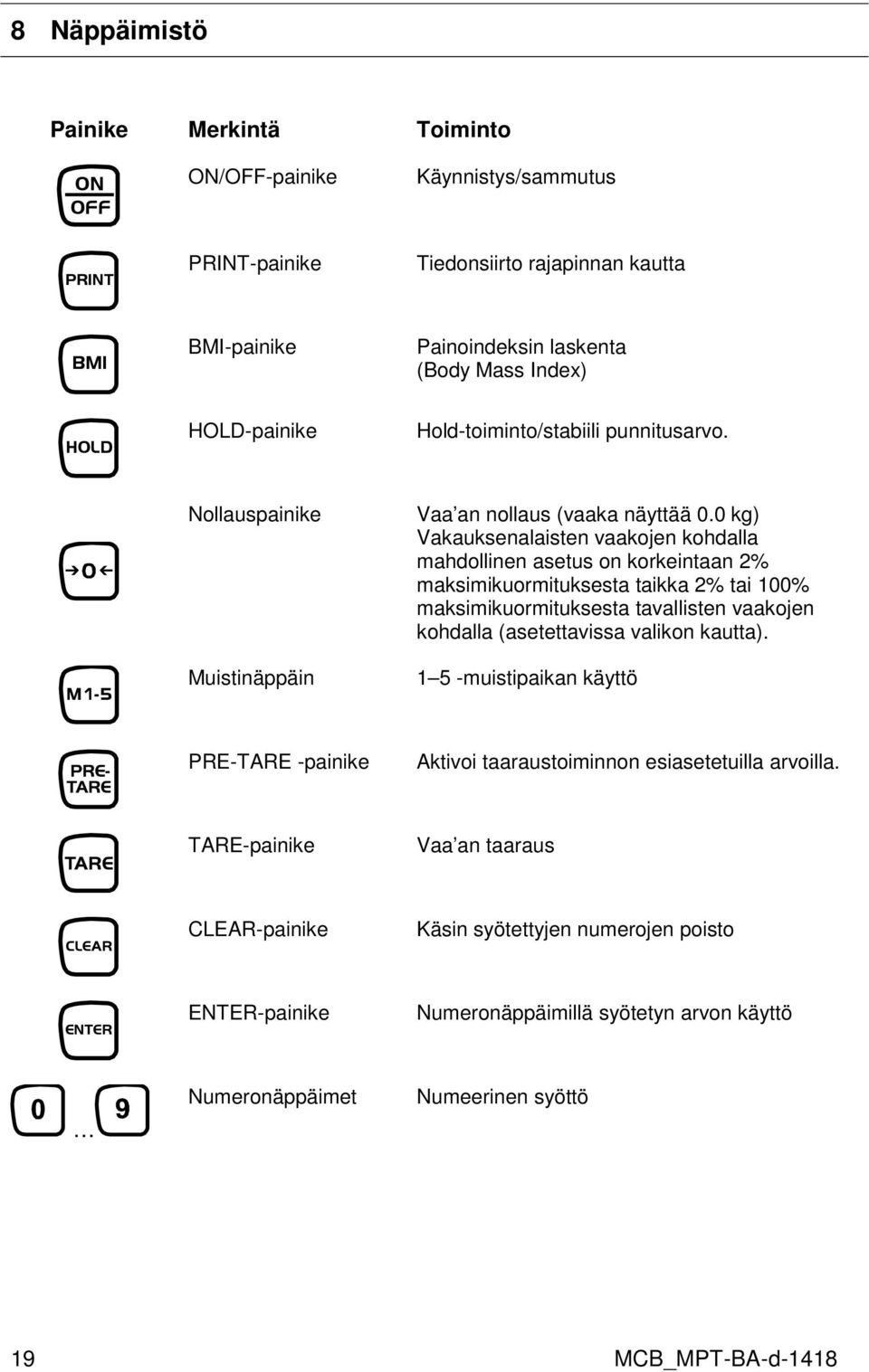 0 kg) Vakauksenalaisten vaakojen kohdalla mahdollinen asetus on korkeintaan 2% maksimikuormituksesta taikka 2% tai 100% maksimikuormituksesta tavallisten vaakojen kohdalla (asetettavissa valikon