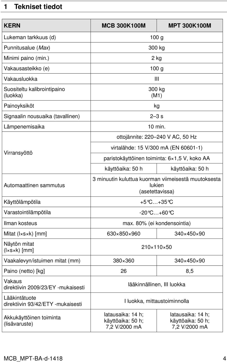 Varastointilämpötila 100 g 300 kg 2 kg 100 g III 300 kg (M1) kg 2 3 s 10 min.