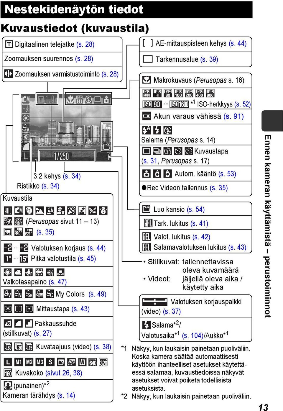 44) Pitkä valotustila (s. 45) Valkotasapaino (s. 47) Mittaustapa (s. 43) Pakkaussuhde (stillkuvat) (s. 27) Kuvakoko (sivut 26, 38) (punainen)* 2 Kameran tärähdys (s. 14) My Colors (s.