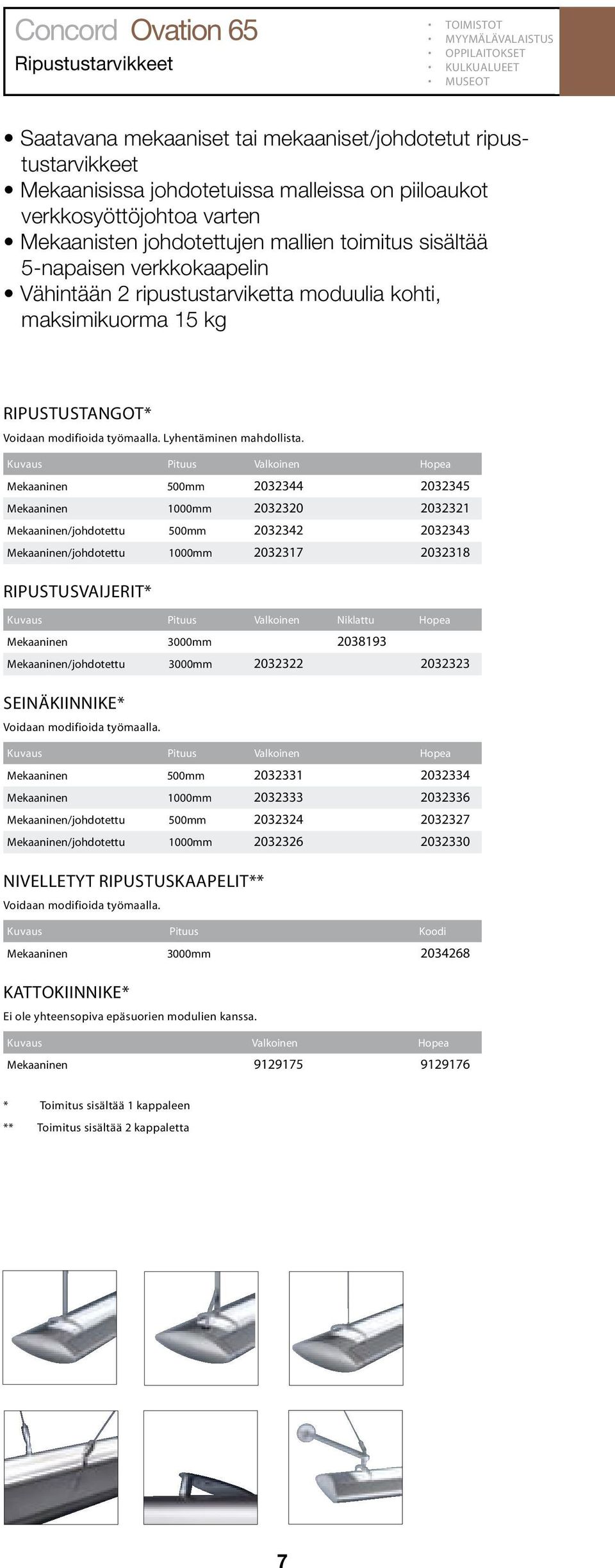 piiloaukot verkkosyöttöjohtoa varten Mekaanisten johdotettujen mallien toimitus