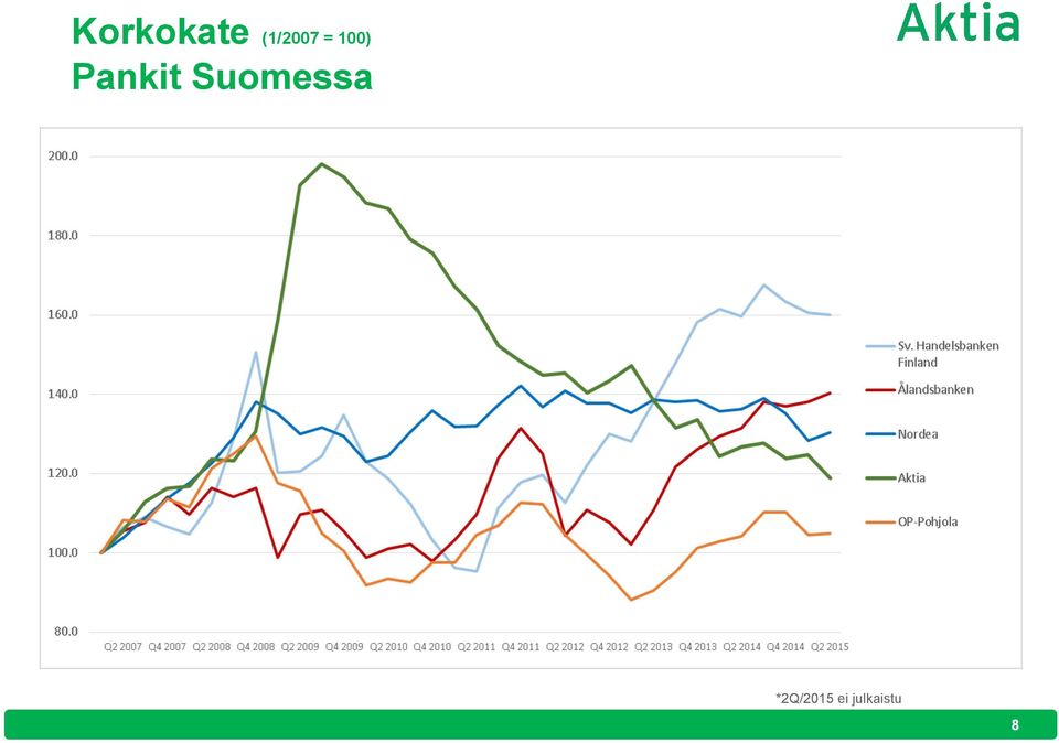 Pankit Suomessa