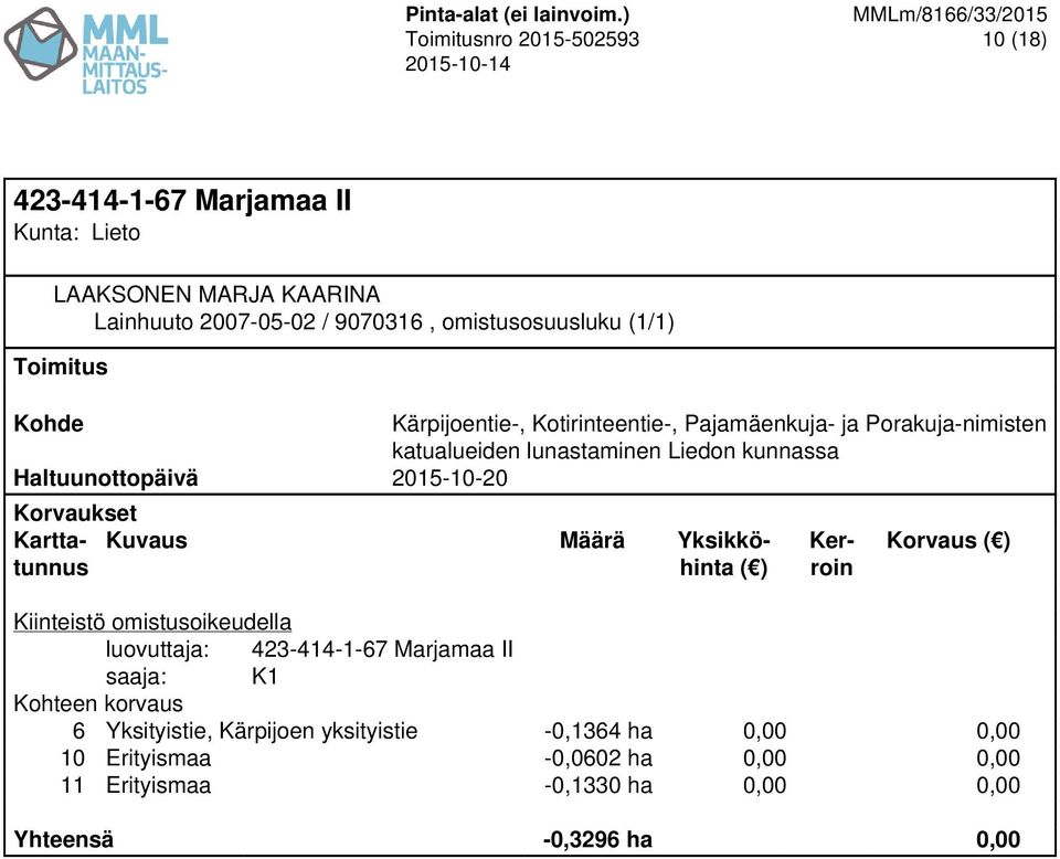 II 6 Yksityistie, Kärpijoen yksityistie -0,1364 ha 0,00 0,00 10 Erityismaa