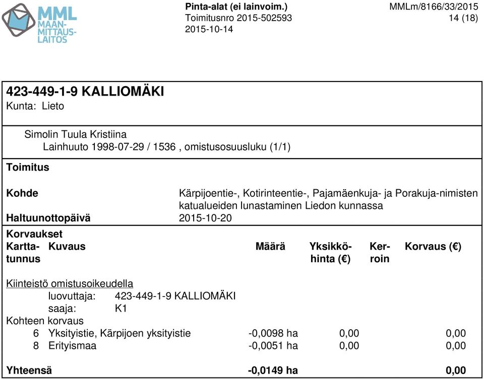 423-449-1-9 KALLIOMÄKI 6 Yksityistie, Kärpijoen yksityistie