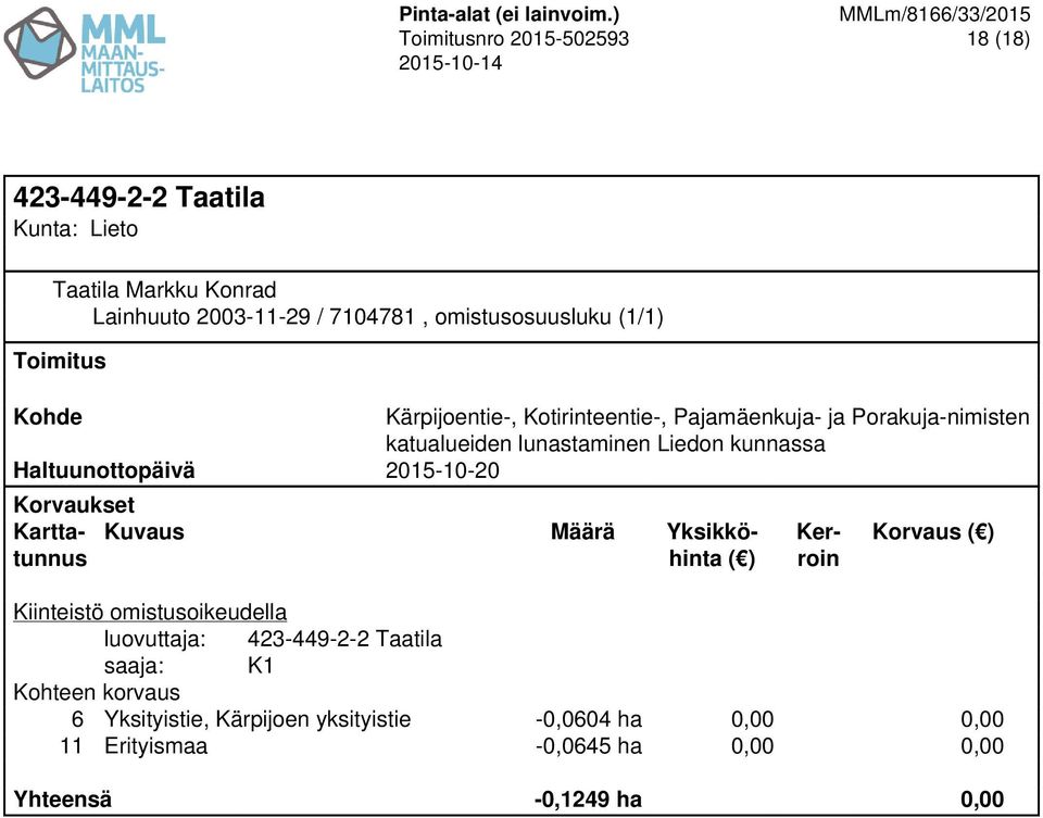 423-449-2-2 Taatila 6 Yksityistie, Kärpijoen yksityistie -0,0604