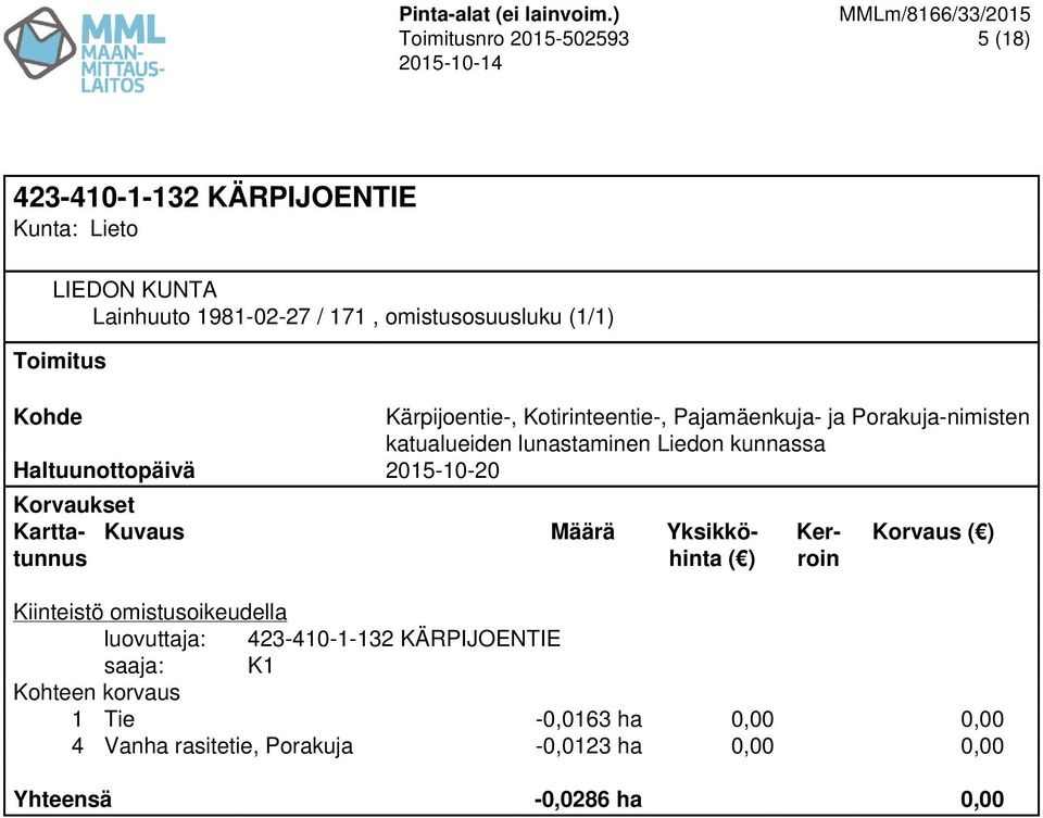 423-410-1-132 KÄRPIJOENTIE 1 Tie -0,0163 ha 0,00 0,00 4 Vanha