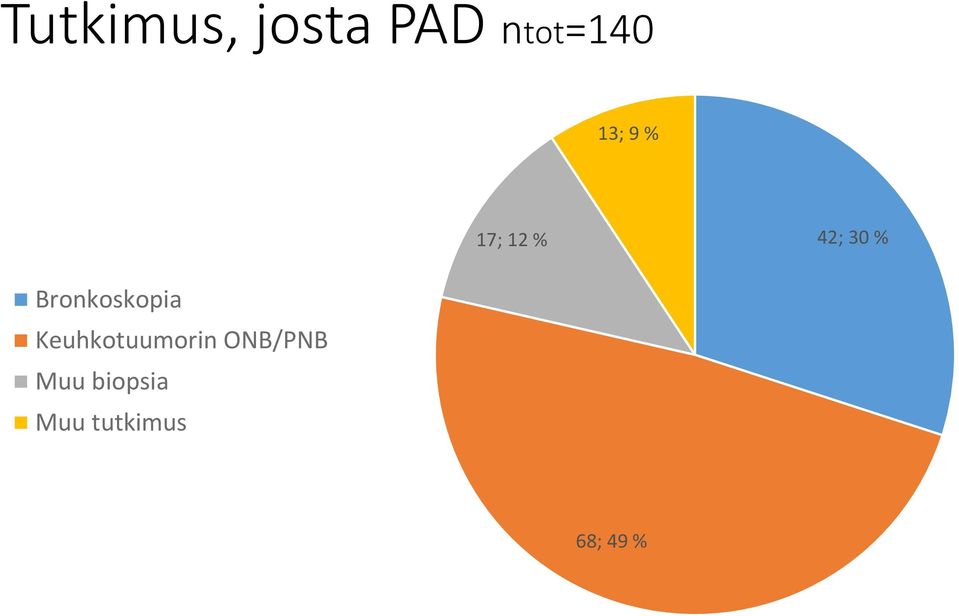 Bronkoskopia Keuhkotuumorin