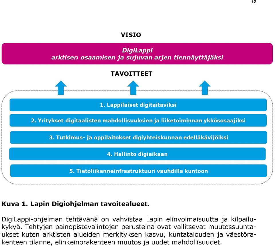 Tehtyjen painopistevalintojen perusteina ovat vallitsevat muutossuuntaukset kuten