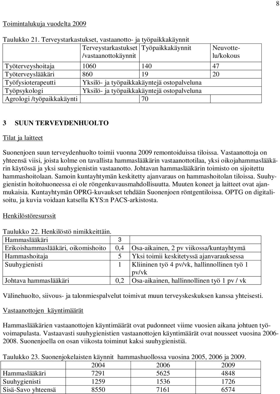 työpaikkakäyntejä ostopalveluna Työpsykologi Yksilö- ja työpaikkakäyntejä ostopalveluna Agrologi /työpaikkakäynti 70 Neuvottelu/kokous 3 SUUN TERVEYDENHUOLTO Tilat ja laitteet Suonenjoen suun