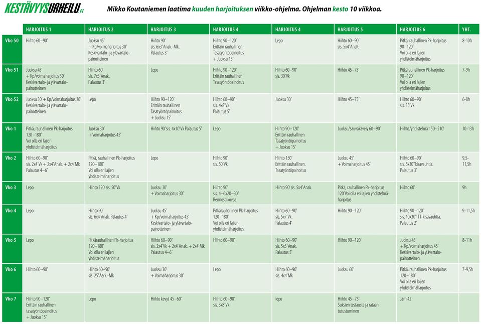 90 120 8-10h Vko 51 Juoksu 45 + Kp/voimaharjoitus 30 sis. 7x3 Anak. Lepo Hiihto 90 120 sis. 30 Vk Hiihto 45 75 90 120 7-9h Vko 52 + Kp/voimaharjoitus 30 Lepo Hiihto 90 120 sis.