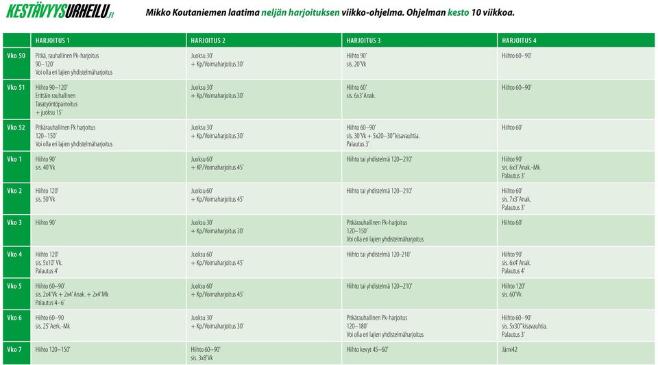 50 Vk + KP/Voimaharjoitus 45 + Kp/Voimaharjoitus 45 Hiihto tai yhdistelmä 120 210 Hiihto 90 sis. 6x3 Anak.-Mk. Hiihto tai yhdistelmä 120 210 sis. 7x3 Anak.