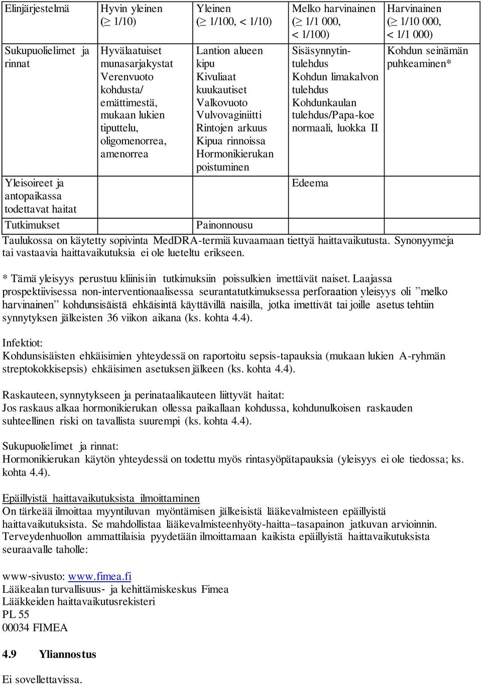 Kohdun limakalvon tulehdus Kohdunkaulan tulehdus/papa-koe normaali, luokka II Harvinainen ( 1/10 000, < 1/1 000) Kohdun seinämän puhkeaminen* Yleisoireet ja Edeema antopaikassa todettavat haitat