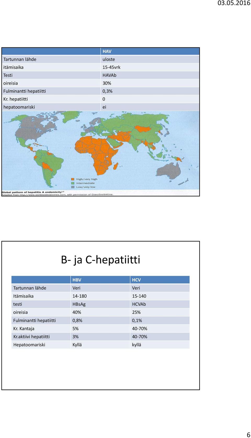 hepatiitti 0 hepatoomariski ei B ja C hepatiitti HBV HCV Tartunnan lähde Veri Veri