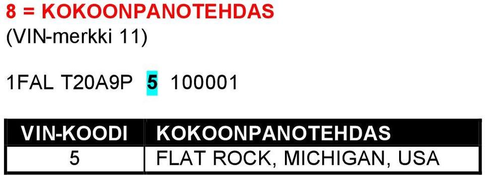 5 100001 VIN-KOODI