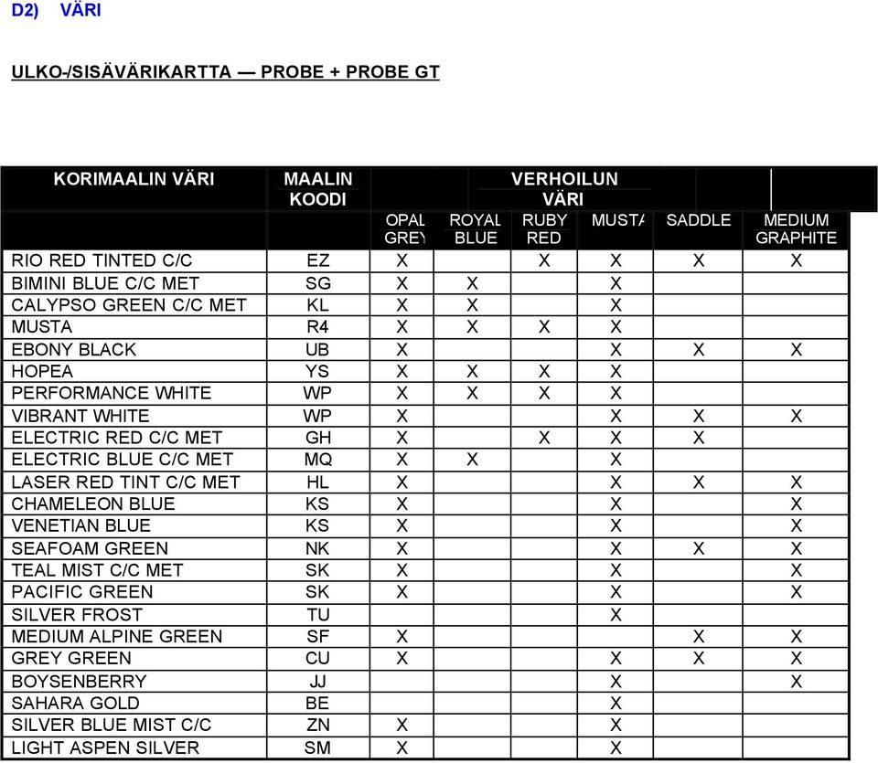 RED C/C MET GH X X X X ELECTRIC BLUE C/C MET MQ X X X LASER RED TINT C/C MET HL X X X X CHAMELEON BLUE KS X X X VENETIAN BLUE KS X X X SEAFOAM GREEN NK X X X X TEAL MIST C/C MET SK X