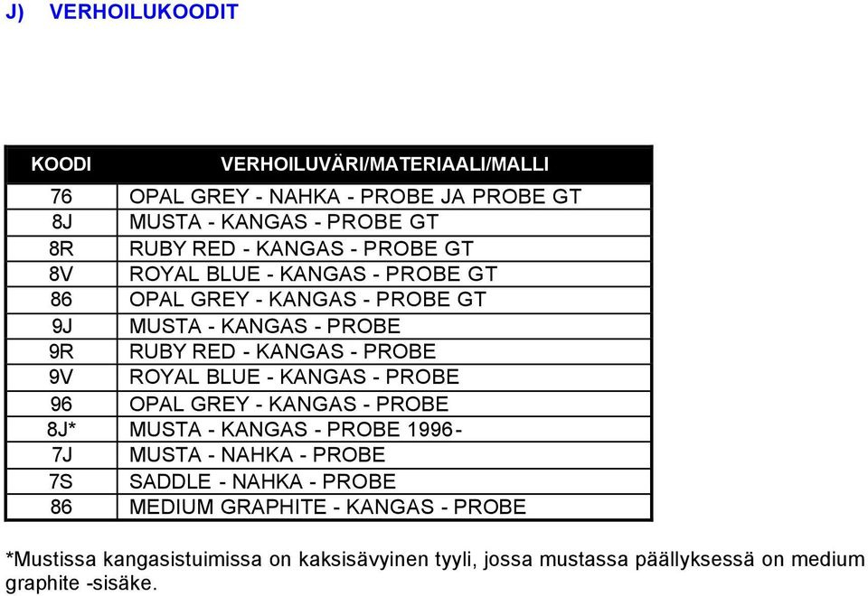 9V ROYAL BLUE - KANGAS - PROBE 96 OPAL GREY - KANGAS - PROBE 8J* MUSTA - KANGAS - PROBE 1996-7J MUSTA - NAHKA - PROBE 7S SADDLE - NAHKA -