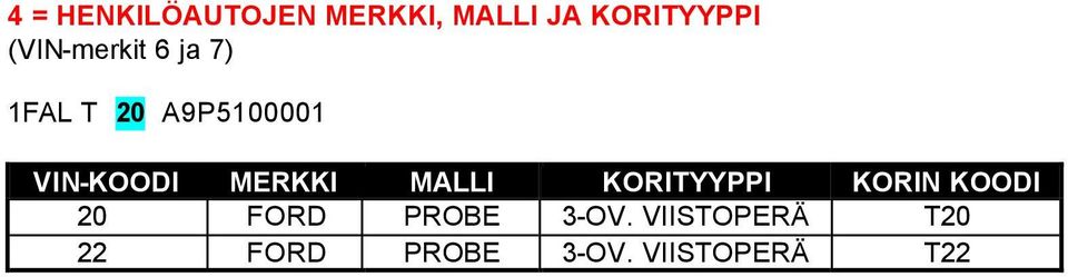 MERKKI MALLI KORITYYPPI KORIN KOODI 20 FORD PROBE