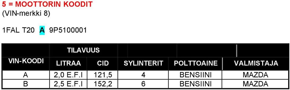 SYLINTERIT POLTTOAINE VALMISTAJA A 2,0 E.F.