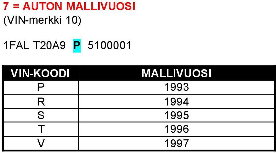 5100001 VIN-KOODI MALLIVUOSI