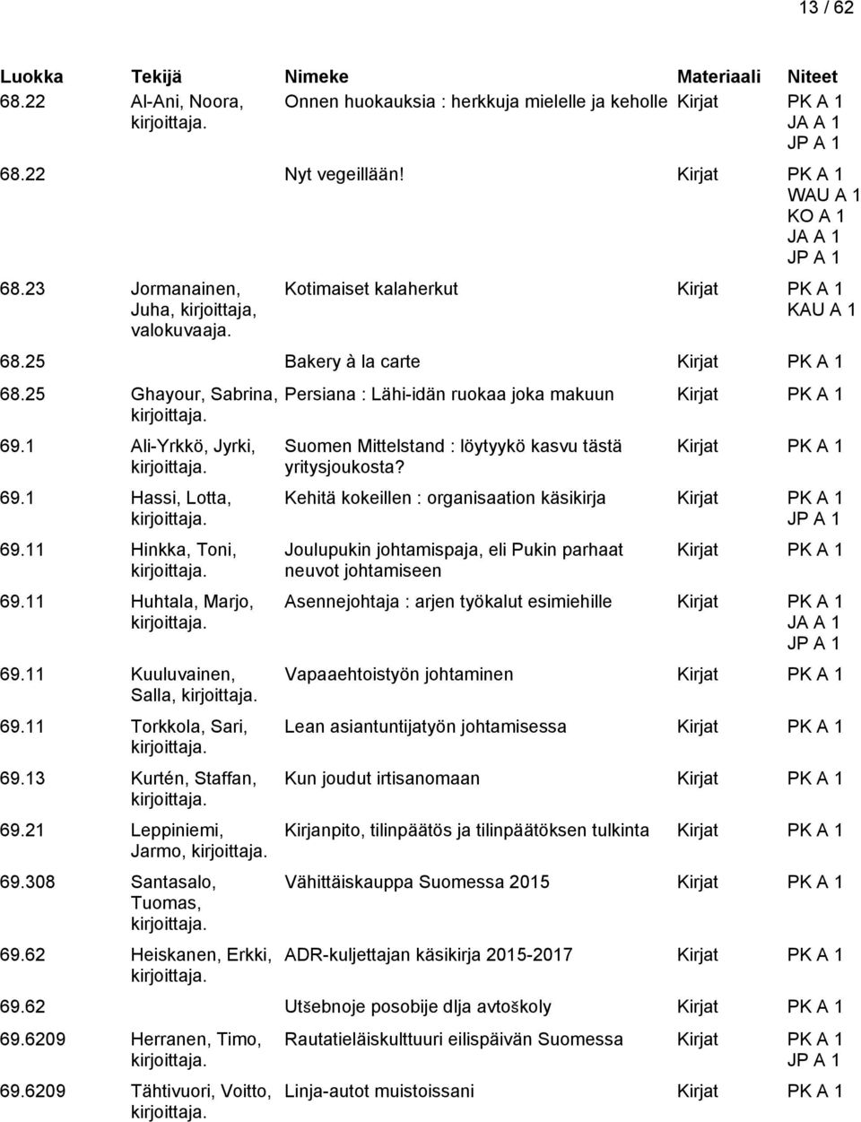 13 Kurtén, Staffan, 69.21 Leppiniemi, Jarmo, 69.308 Santasalo, Tuomas, 69.62 Heiskanen, Erkki, Persiana : Lähi-idän ruokaa joka makuun Suomen Mittelstand : löytyykö kasvu tästä yritysjoukosta?