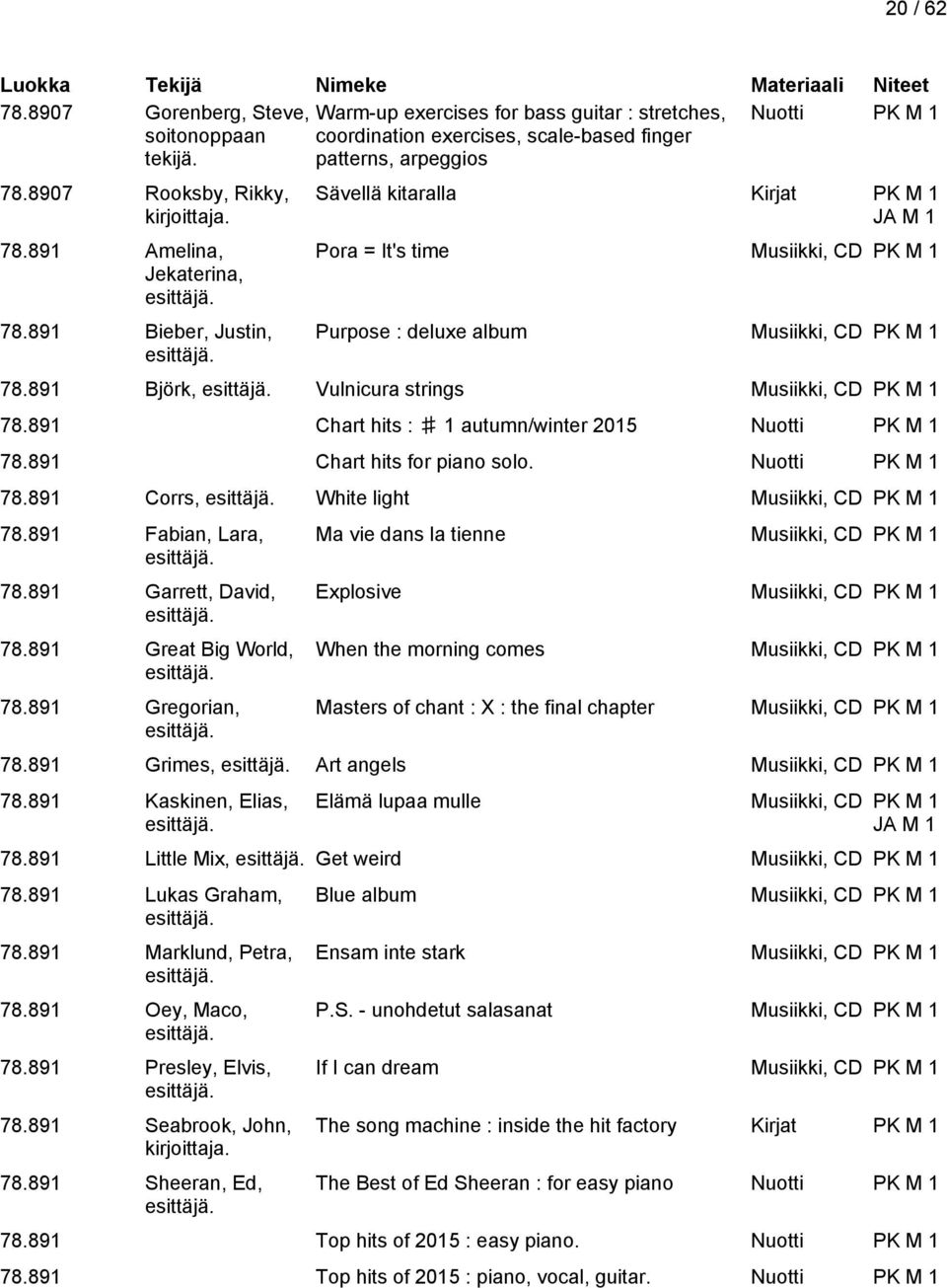 891 Björk, Vulnicura strings Musiikki, CD PK M 1 78.891 Chart hits : 1 autumn/winter 2015 78.891 Chart hits for piano solo. 78.891 Corrs, White light Musiikki, CD PK M 1 78.891 Fabian, Lara, 78.