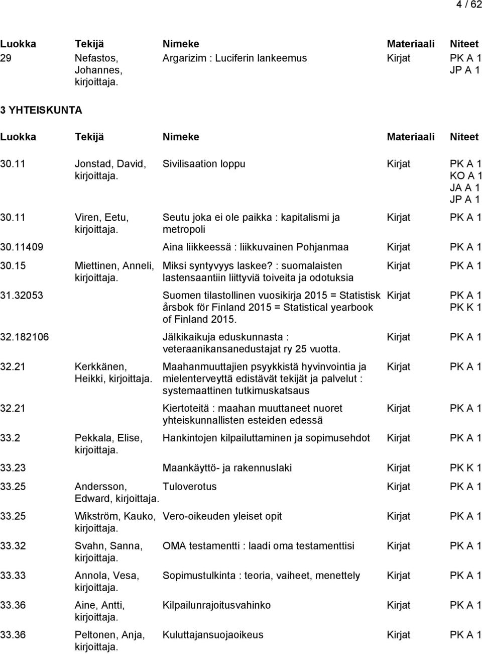 32053 Suomen tilastollinen vuosikirja 2015 = Statistisk årsbok för Finland 2015 = Statistical yearbook of Finland 2015. 32.