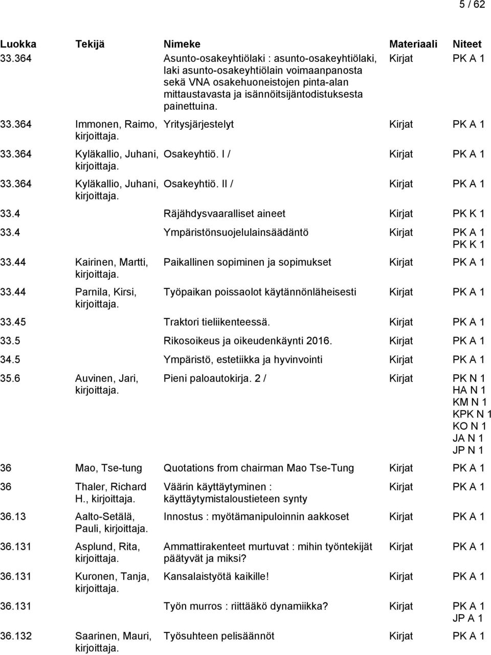 4 Ympäristönsuojelulainsäädäntö PK K 1 33.44 Kairinen, Martti, 33.44 Parnila, Kirsi, Paikallinen sopiminen ja sopimukset Työpaikan poissaolot käytännönläheisesti 33.45 Traktori tieliikenteessä. 33.5 Rikosoikeus ja oikeudenkäynti 2016.