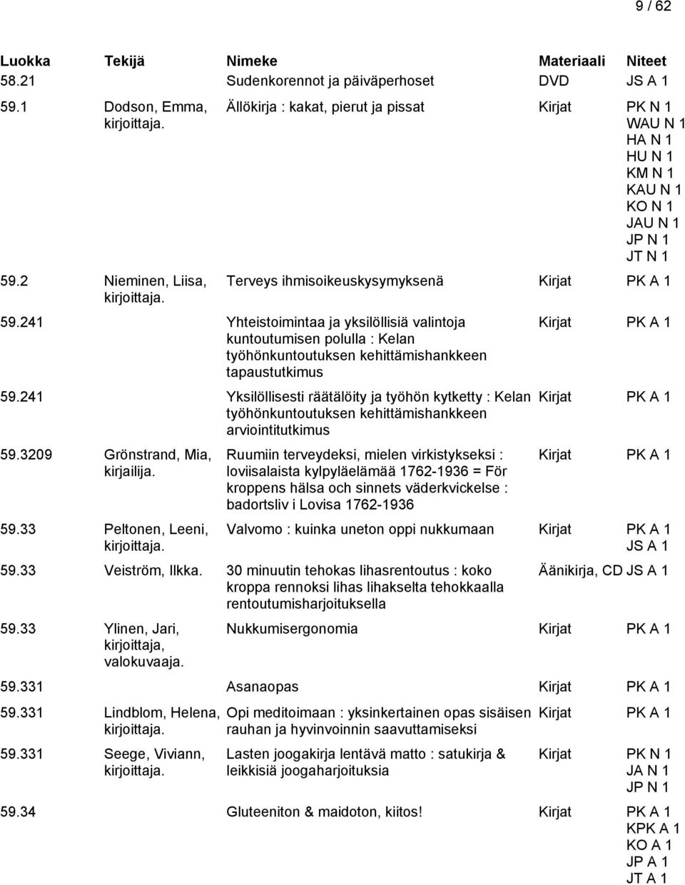 241 Yhteistoimintaa ja yksilöllisiä valintoja kuntoutumisen polulla : Kelan työhönkuntoutuksen kehittämishankkeen tapaustutkimus 59.