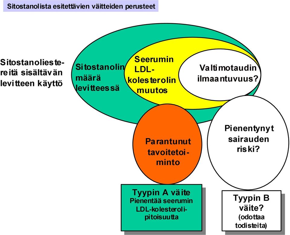 Pienentynyt sairauden riski?