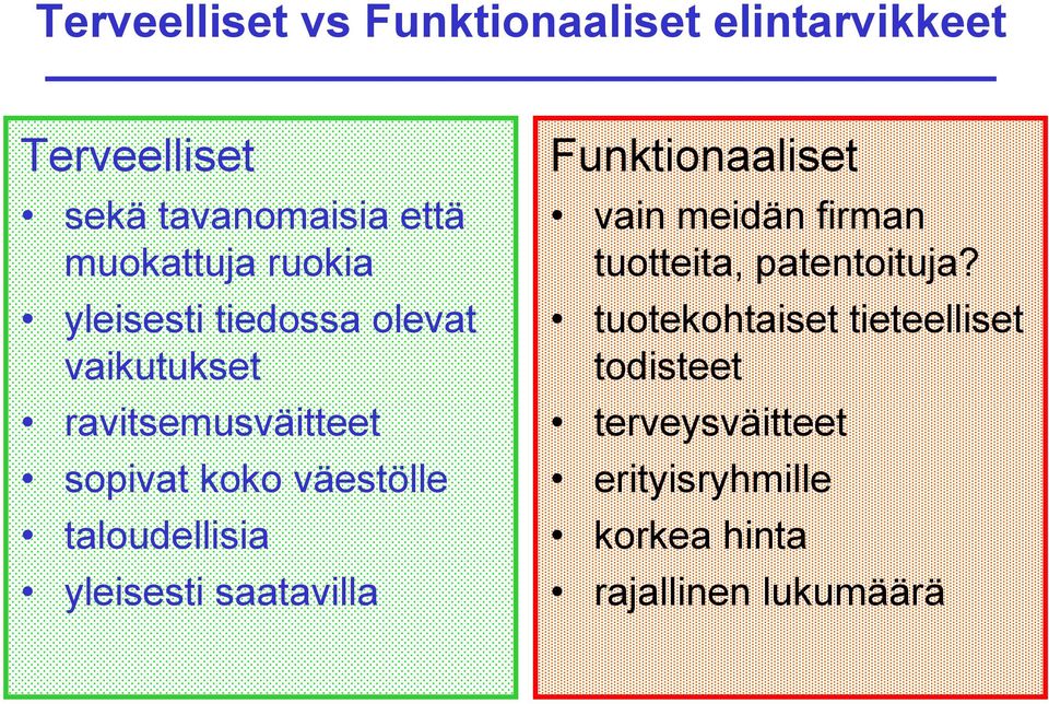 taloudellisia yleisesti saatavilla Funktionaaliset vain meidän firman tuotteita, patentoituja?