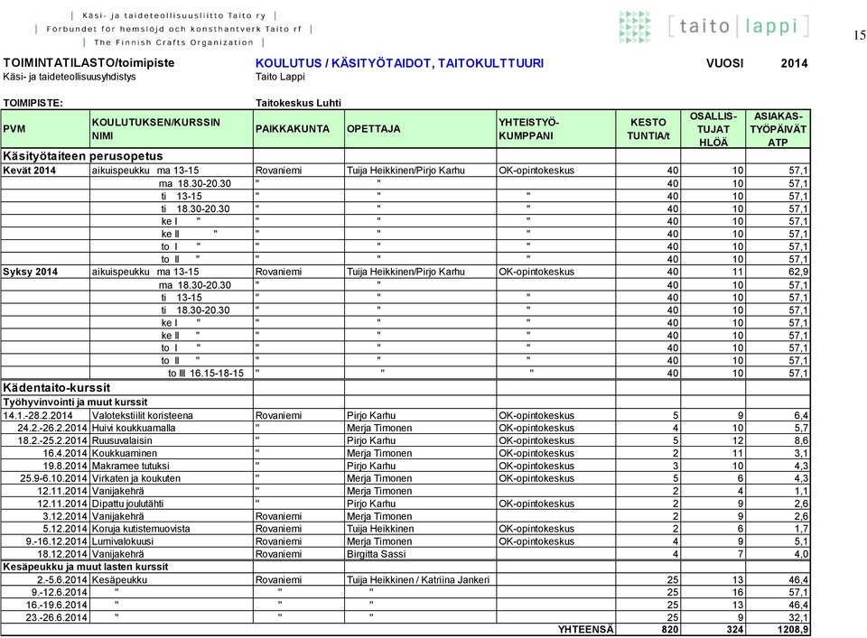 OK-opintokeskus 40 10 57,1 ma 18.30-20.