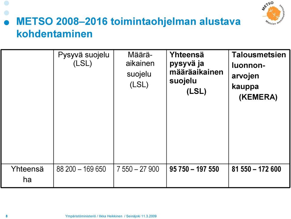 määräaikainen suojelu (LSL) Talousmetsien luonnonarvojen kauppa