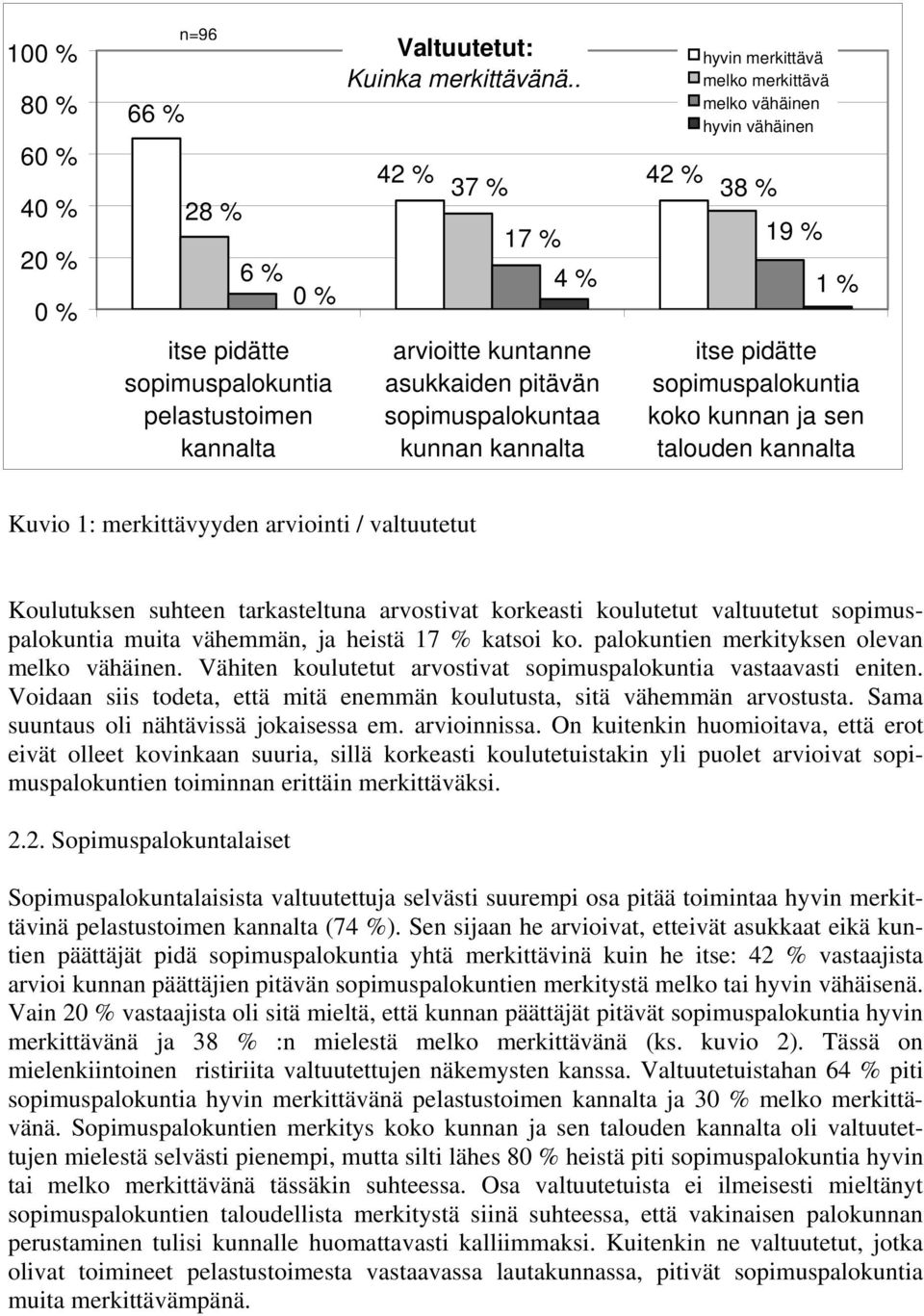 sopimuspalokuntia koko kunnan ja sen talouden kannalta Kuvio 1: merkittävyyden arviointi / valtuutetut Koulutuksen suhteen tarkasteltuna arvostivat korkeasti koulutetut valtuutetut sopimuspalokuntia