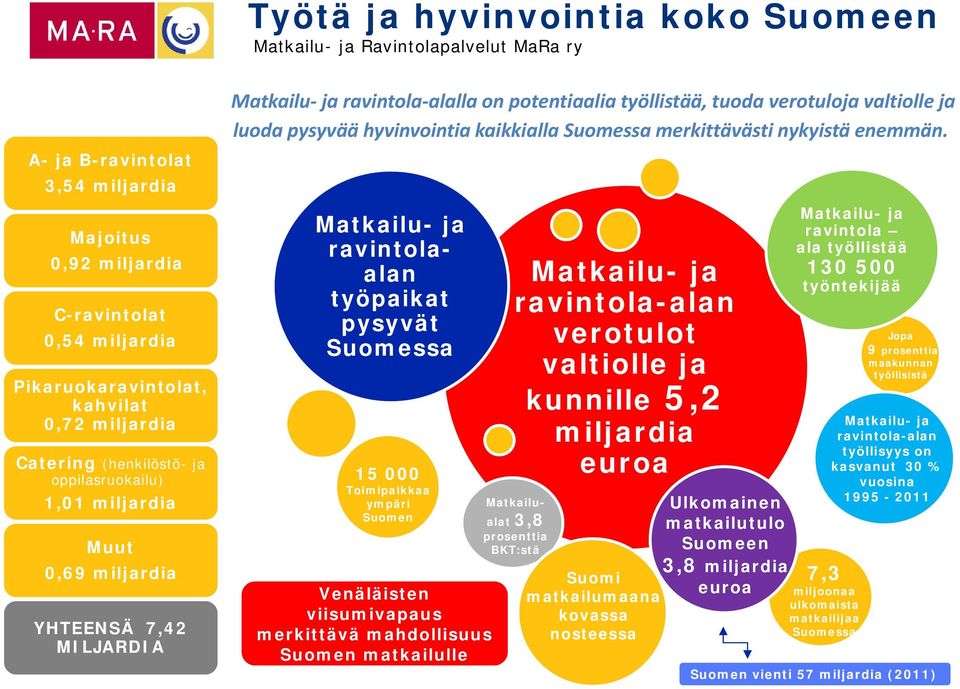 luoda pysyvää hyvinvointia kaikkialla Suomessa merkittävästi nykyistä enemmän.