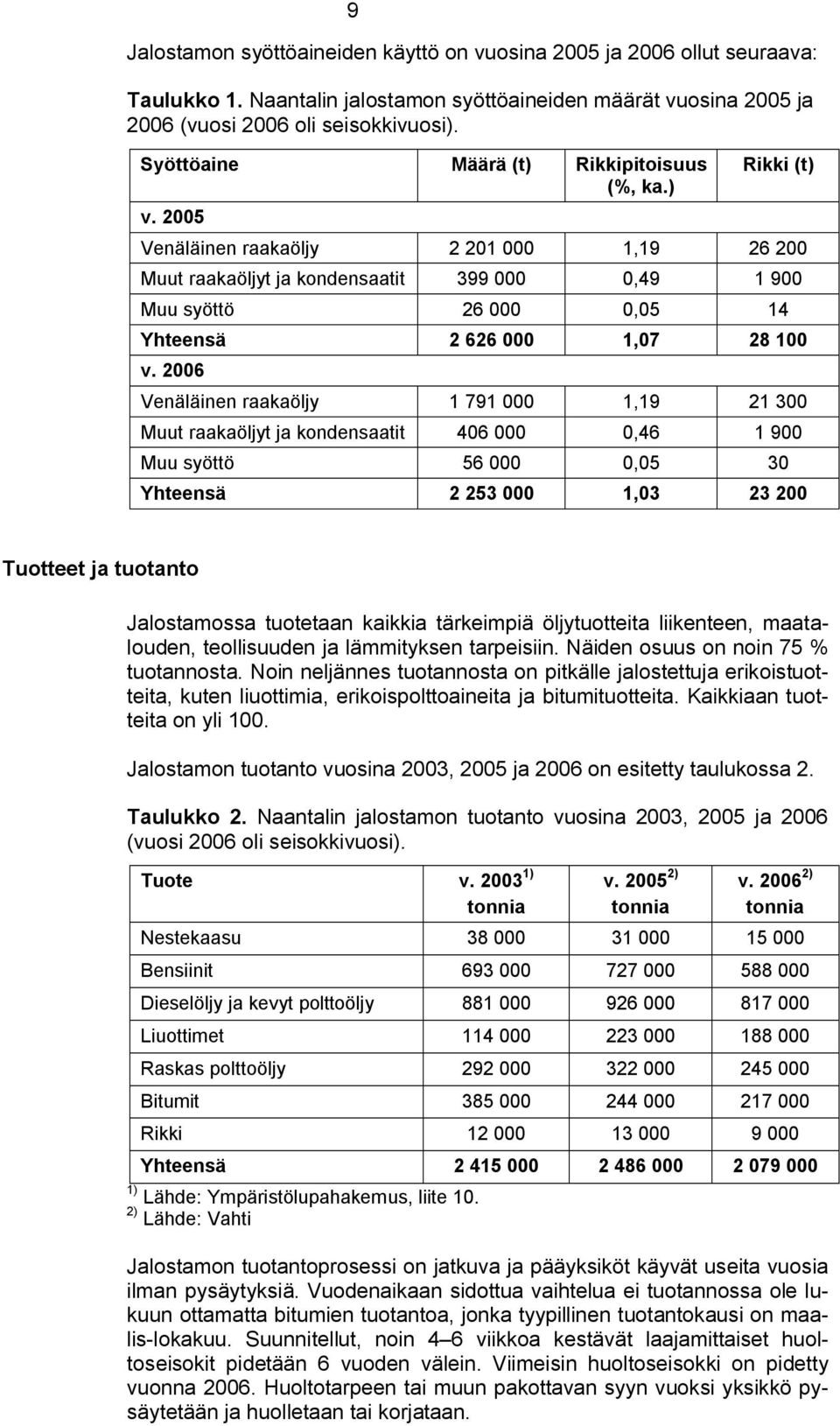 2005 Rikki (t) Venäläinen raakaöljy 2 201 000 1,19 26 200 Muut raakaöljyt ja kondensaatit 399 000 0,49 1 900 Muu syöttö 26 000 0,05 14 Yhteensä 2 626 000 1,07 28 100 v.