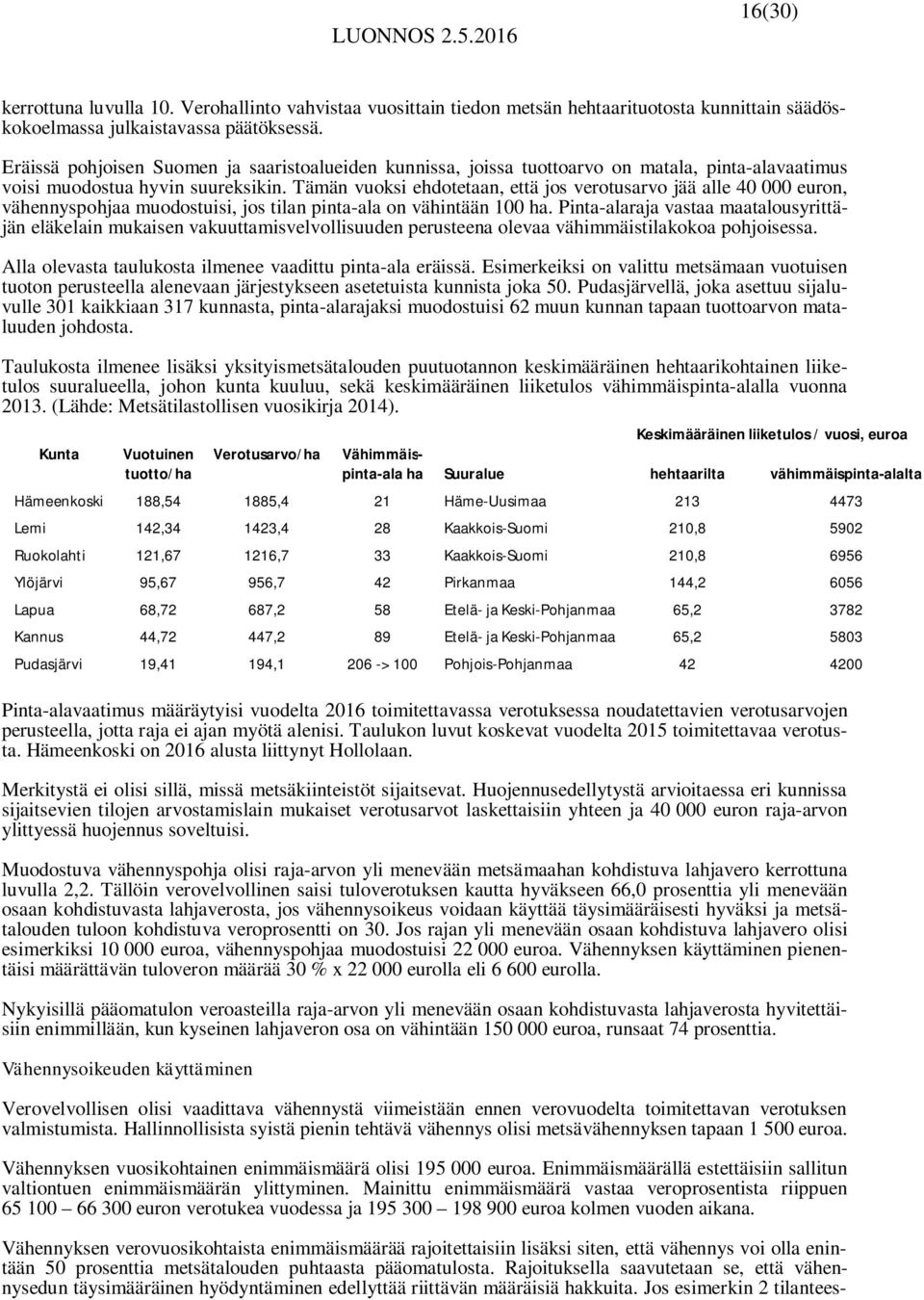 Tämän vuoksi ehdotetaan, että jos verotusarvo jää alle 40 000 euron, vähennyspohjaa muodostuisi, jos tilan pinta-ala on vähintään 100 ha.