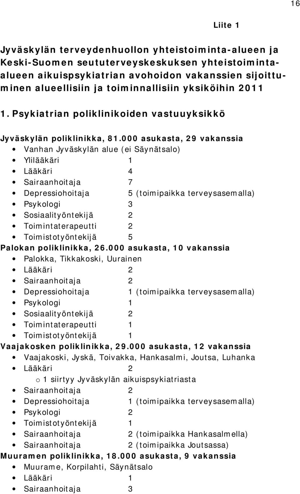 000 asukasta, 29 vakanssia Vanhan Jyväskylän alue (ei Säynätsalo) Ylilääkäri 1 Lääkäri 4 Sairaanhoitaja 7 Depressiohoitaja 5 (toimipaikka terveysasemalla) Psykologi 3 Sosiaalityöntekijä 2