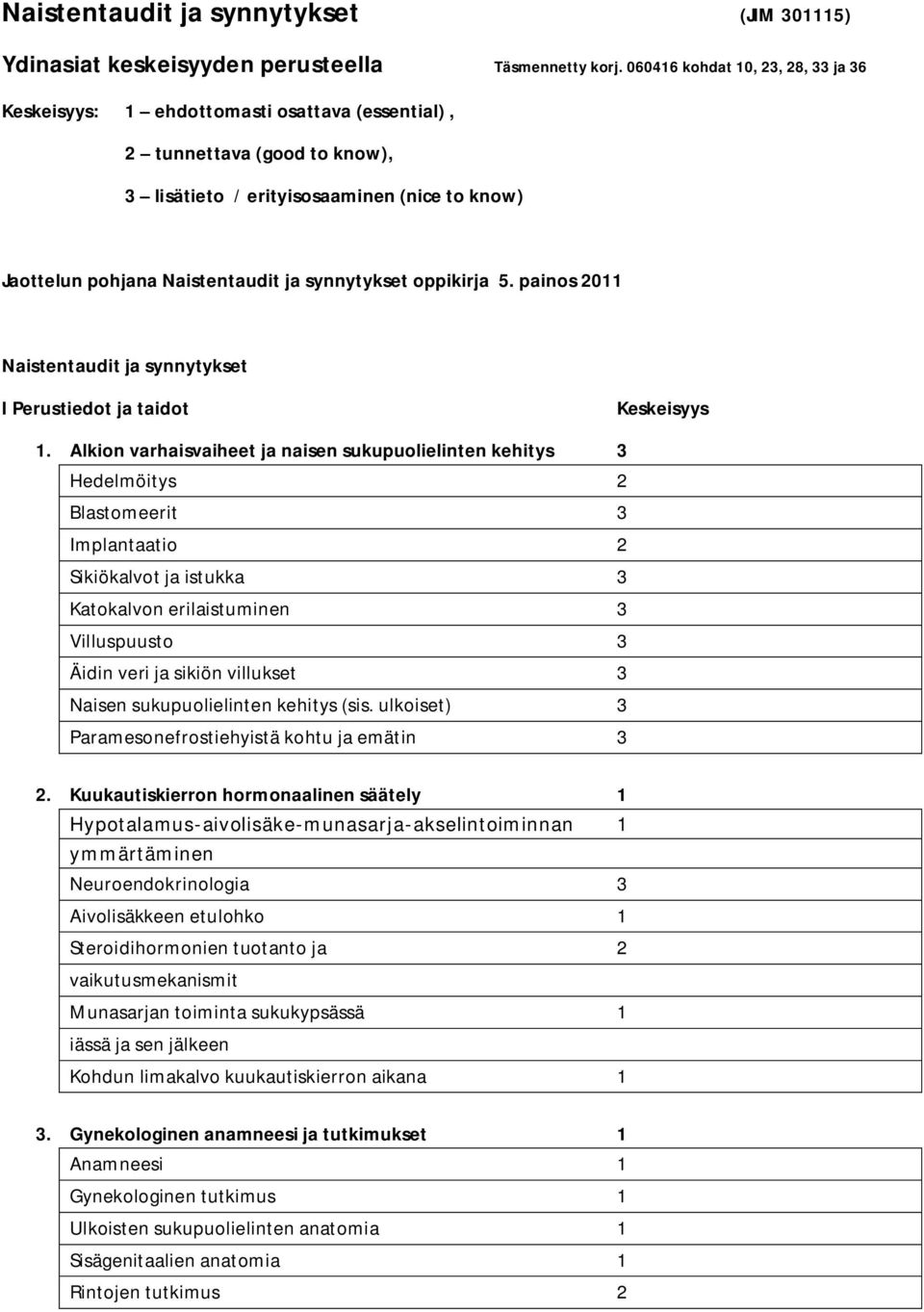 synnytykset oppikirja 5. painos 2011 Naistentaudit ja synnytykset I Perustiedot ja taidot Keskeisyys 1.