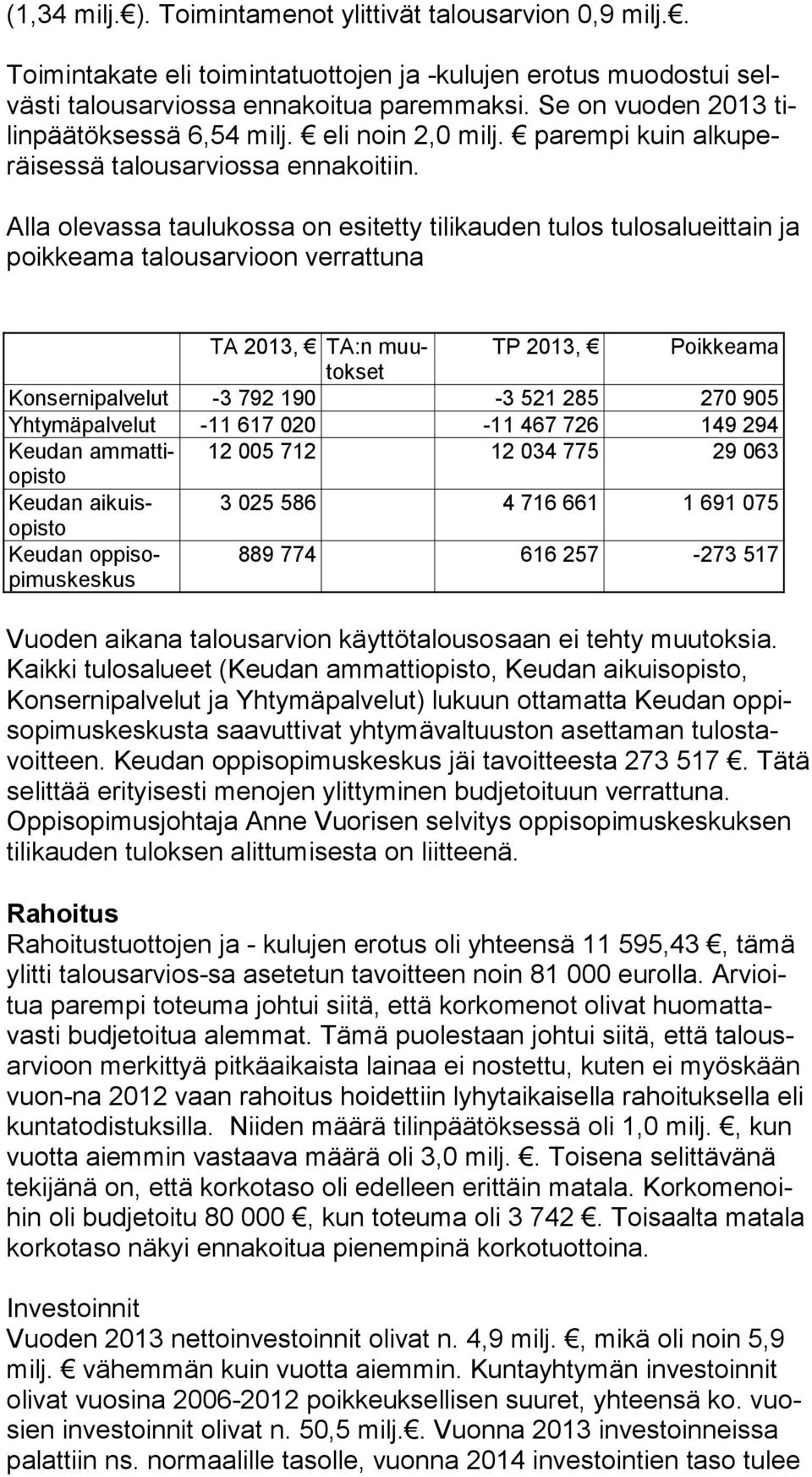 Alla olevassa taulukossa on esitetty tilikauden tulos tulosalueittain ja poikkeama talousarvi oon verrattuna TA 2013, TA:n muutok TP 2013, Poikkeama set Konser ni palve lut -3 792 190-3 521 285 270
