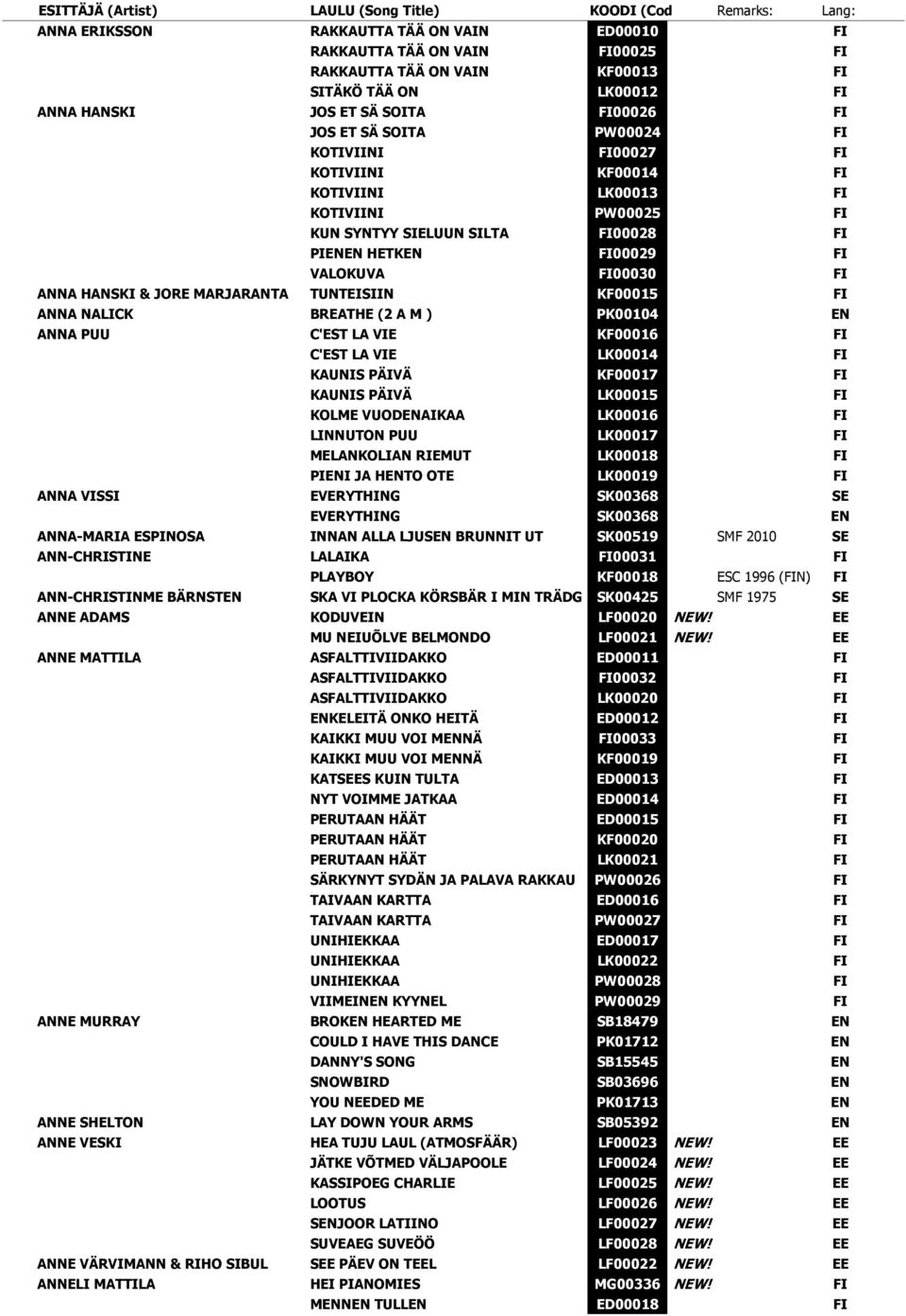 RIEMUT PII JA HTO OTE EVERYTHING EVERYTHING ED00010 00025 KF00013 LK00012 00026 PW00024 00027 KF00014 LK00013 PW00025 00028 00029 00030 KF00015 PK00104 KF00016 LK00014 KF00017 LK00015 LK00016 LK00017