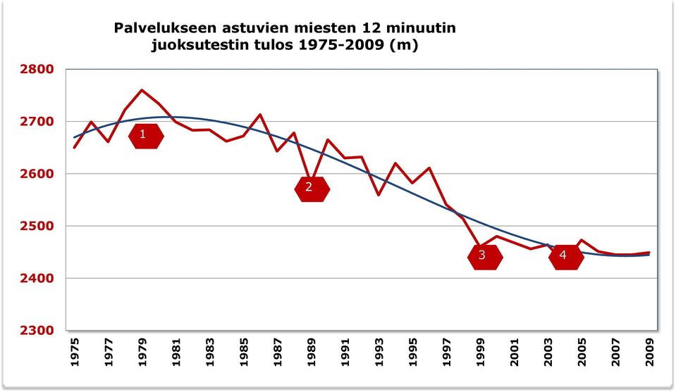 Palvelukseen astuvien miesten 12 minuutin